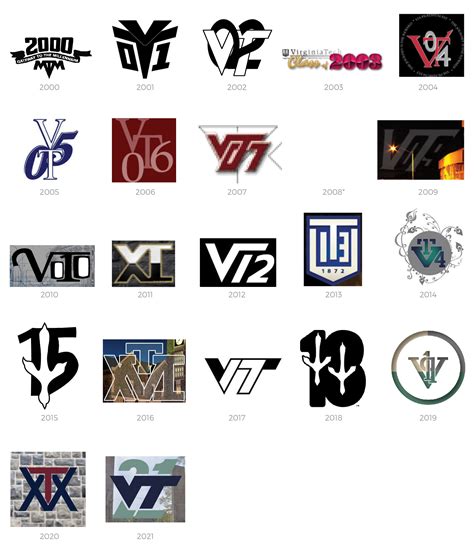 Virginia Tech Class Logos through the Years! : r/VirginiaTech