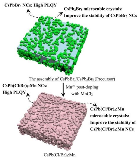 Nanomaterials | An Open Access Journal from MDPI