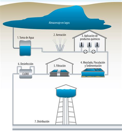 agua comercial archivos - SPENA GROUP Tratamiento de Aguas Residuales