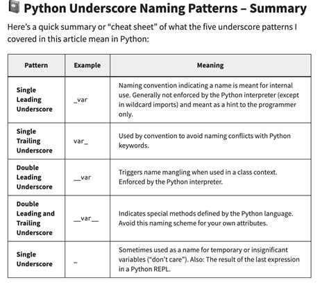 What Is The Naming Convention In Python For Variables And, 41% OFF