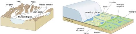 Lateral Moraine Diagram - Wiring Diagram Pictures