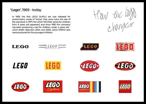 LEGO' Redesign logo | concept on Behance