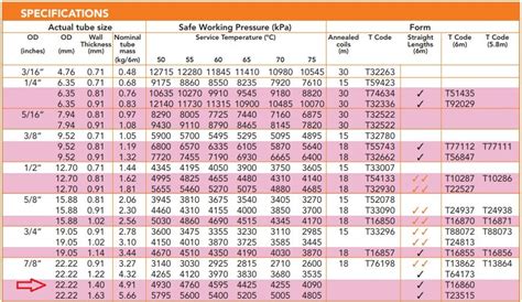 Copper Pipe Sizes Chart Metric