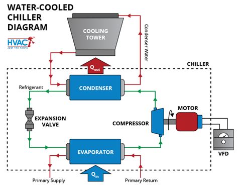 Air Cooled Chiller Schematic Diagram