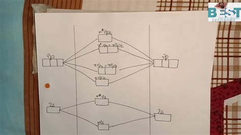 Cn Molecular Orbital Diagram - Hanenhuusholli