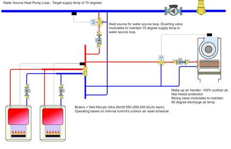 Need some help with hydronic design — Heating Help: The Wall