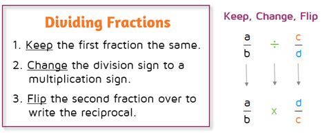 Dividing with Fractions - KATE'S MATH LESSONS