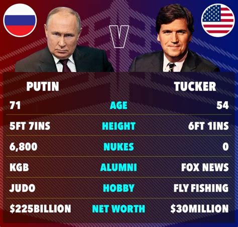 Putin tells Tucker Carlson deal could be reached to free WSJ reporter Evan Gershkovich locked up ...