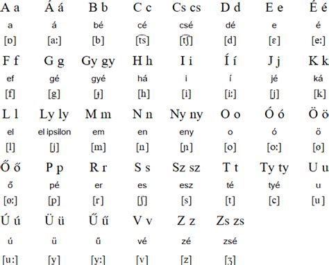 Hungarian language and alphabet