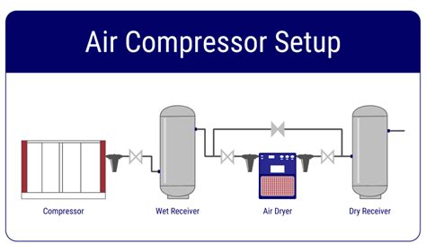 Air Compressor Installation Guide – Tips & Setup Diagram