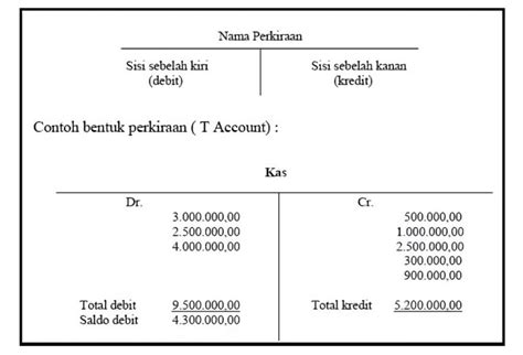 Buku Besar Perusahaan Dagang: Ini yang Perlu Kamu Tahu!