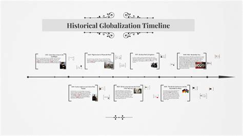 Historical Globalization Timeline by Kassidy Bourdon