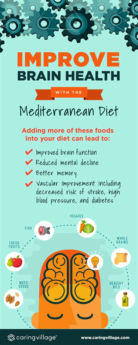 The Best Food to Improve Your Memory - Caring Village