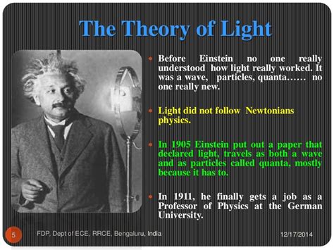 Albert Einstein Theory E=MC2 Interpretation