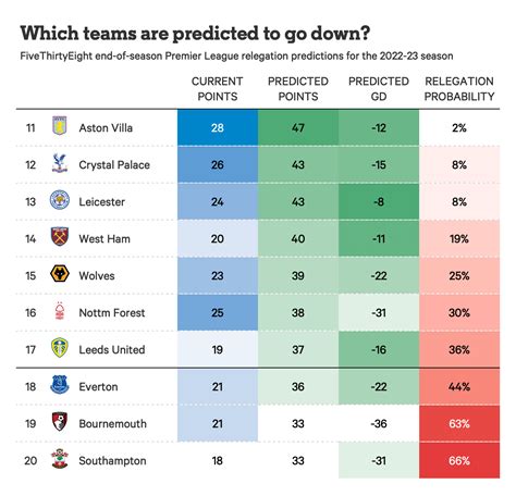 2024 Relegated Teams - Darda Elspeth