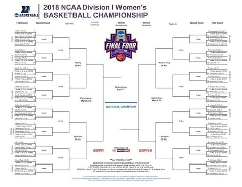 Here's the official women's NCAA tournament .PDF | NCAA.com