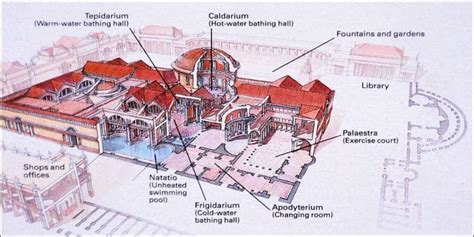 Ancient Baths of Caracalla in Rome: Opening Hours, Tickets