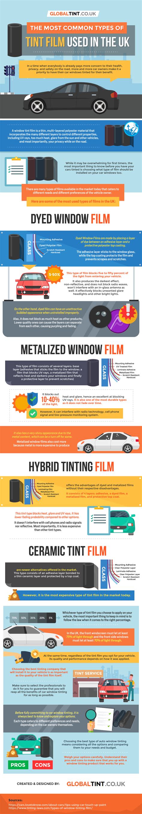 Window Tinting Film Types