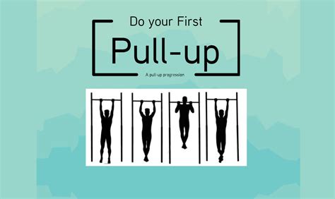 Do Your First Pull-up! : Pull-up Progression | Get Fit. Go Figure!