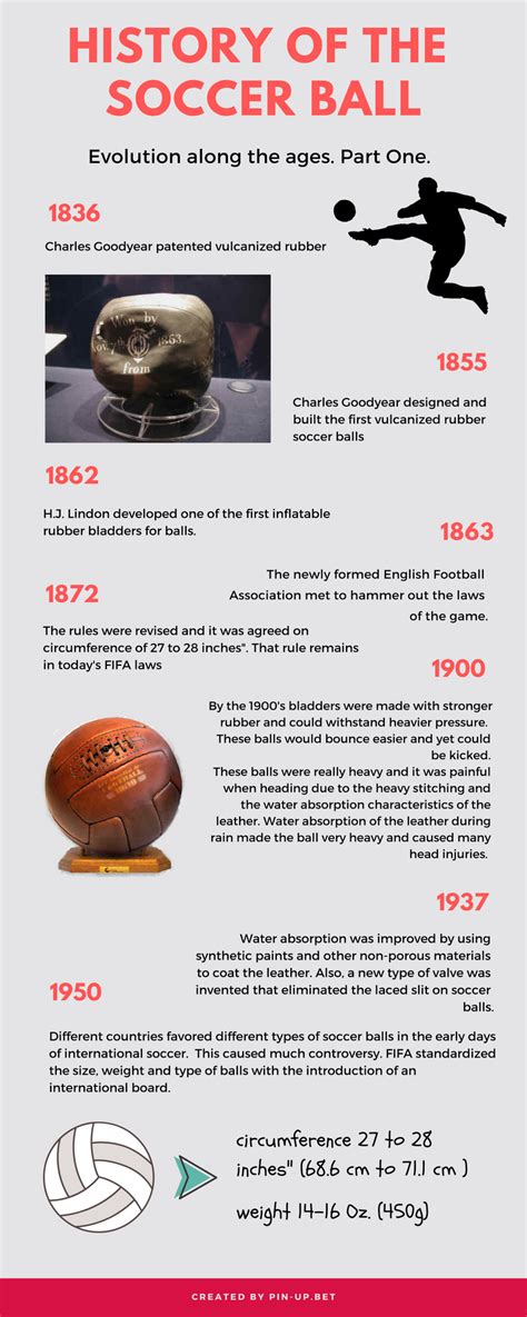 Infographic. History of the soccer ball. Evolution along the ages. Part one. | Soccer ball ...