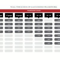 Chain Link Fence Gauge Chart - Best Picture Of Chart Anyimage.Org