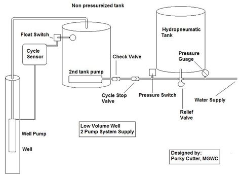 Bladder Tank Vs Pressure Tank: What Are The Differences?, 53% OFF