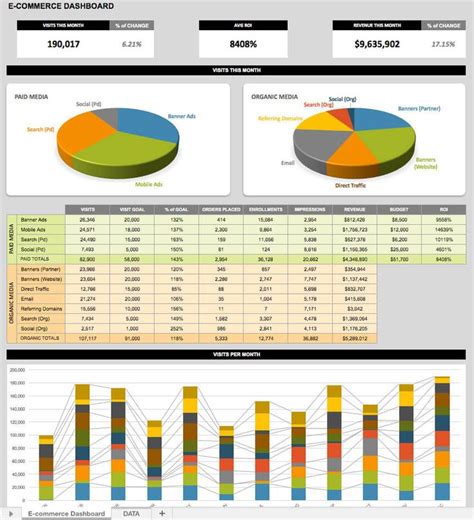 21 Best KPI Dashboard Excel Templates and Samples Download for Free ...