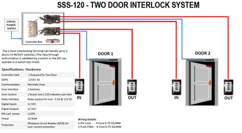 DOOR INTERLOCK SYSTEM – scheitel