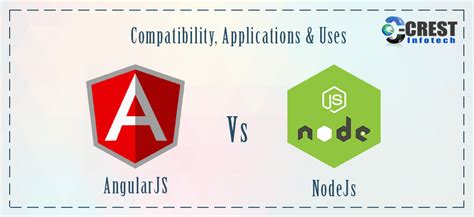 AngularJS vs NodeJS: Compatibility, Apps & Uses| Crest Infotech