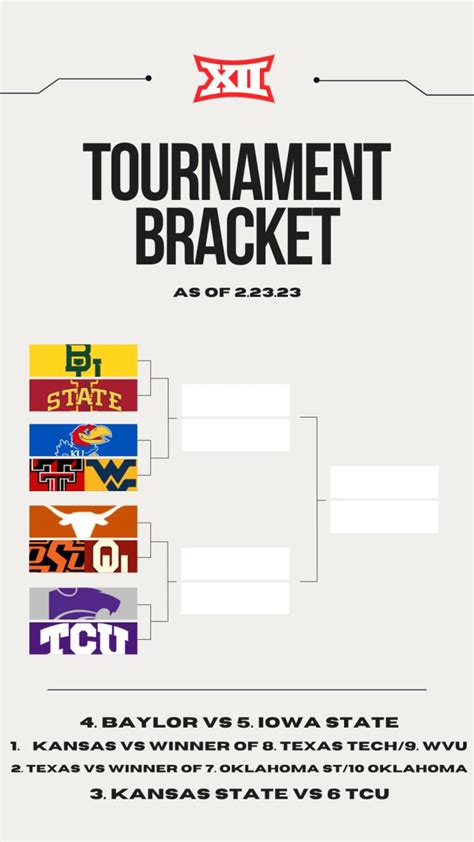 Big 12 Tournament Bracket If the Season Ended Today - Sports ...