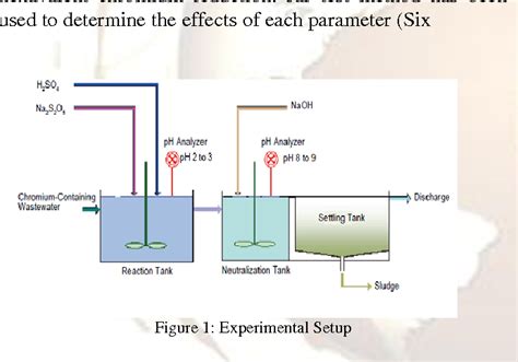 [PDF] HEXAVALENT CHROMIUM REMOVAL FROM INDUSTRIAL WATSEWATER BY CHEMICAL PRECIPITATION METHOD ...