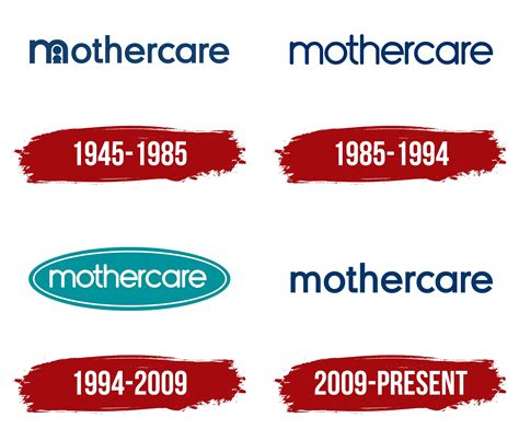 Mothercare Logo, symbol, meaning, history, PNG, brand