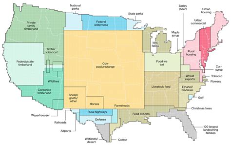 How America Uses its Land — Cool Infographics