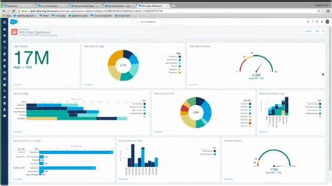 How to clone a salesforce dashboard - Einstein Hub SalesForce Guide