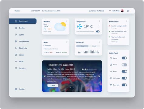 Smart Home Monitoring Web App for Australia based Startup by Molgain Web Services on Dribbble