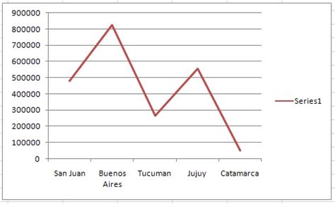 Informatica ll LasNieves: GRAFICOS DE LINEAS