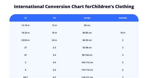 Children's International Size Conversion Chart