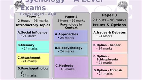 Origins of Psychology Wundt | Teaching Resources