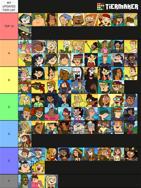 My Total Drama Character Tier List (UPDATED) : r/Totaldrama