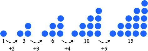 Design Patterns: Triangular Scoring | Kind Fortress