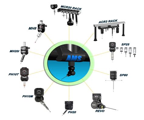 Advanced Measuring Systems