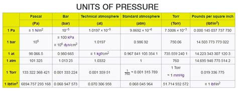 Unit Of Pressure - astonishingceiyrs