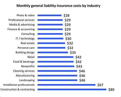 How Much Does Business Insurance Cost? - Associated Insurance