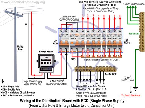 House Wiring Diagram Single Phase