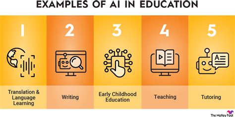 Ai ( Artificial intelligence) in Education system