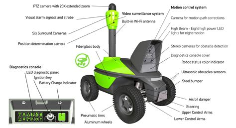 Mobile robot technology. Motion control. Visual navigation. Autonomous robotics.