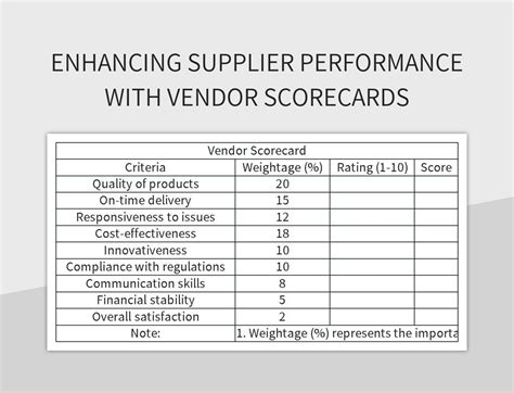 Vendor Scorecard Template Excel Beautiful Supplier Scorecard Template – NBKomputer