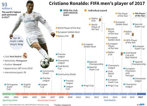 Blog - Mastering Performance the Ronaldo Way