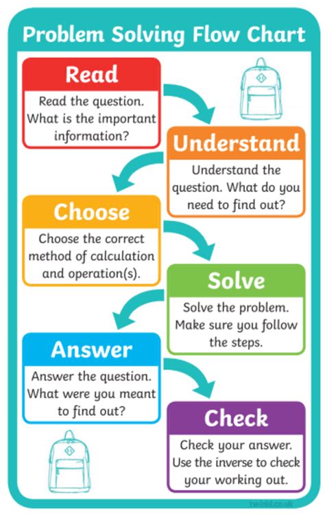 What is a Flow Chart? - Answered - Twinkl Teaching Wiki