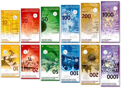 New Swiss Franc Currency Celebrating Nature and Science